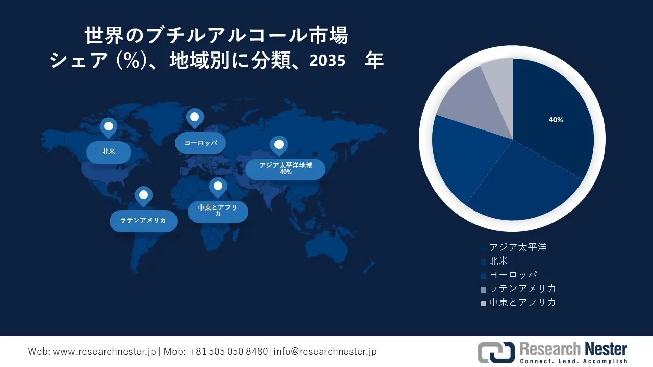 Butyl Alcohol Market Survey